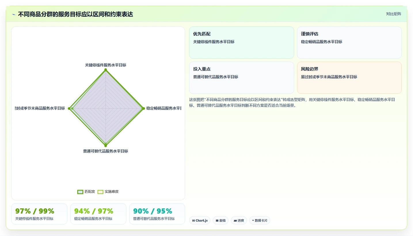 仓库安全库存管理怎么落地？从需求波动讲清指标体系
