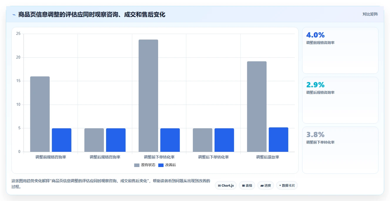 店铺运营包括哪些方面使用技巧：用户运营对应的实操教程方法