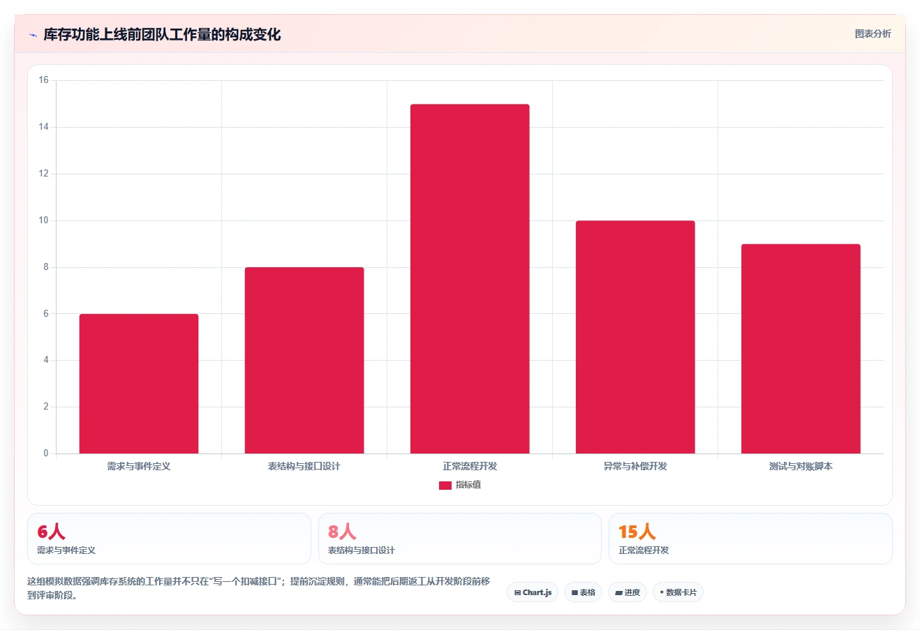 数据库存：产品技术团队团队版：库存流水的完整方法与步骤