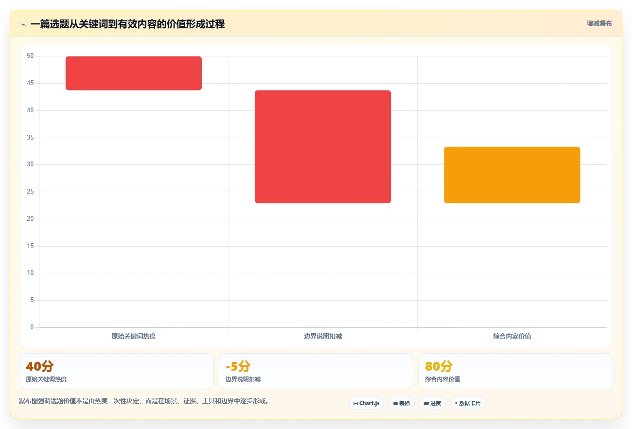 小红书数据分析：数据分析师增长视角：用关键词热度放大找到有效选题