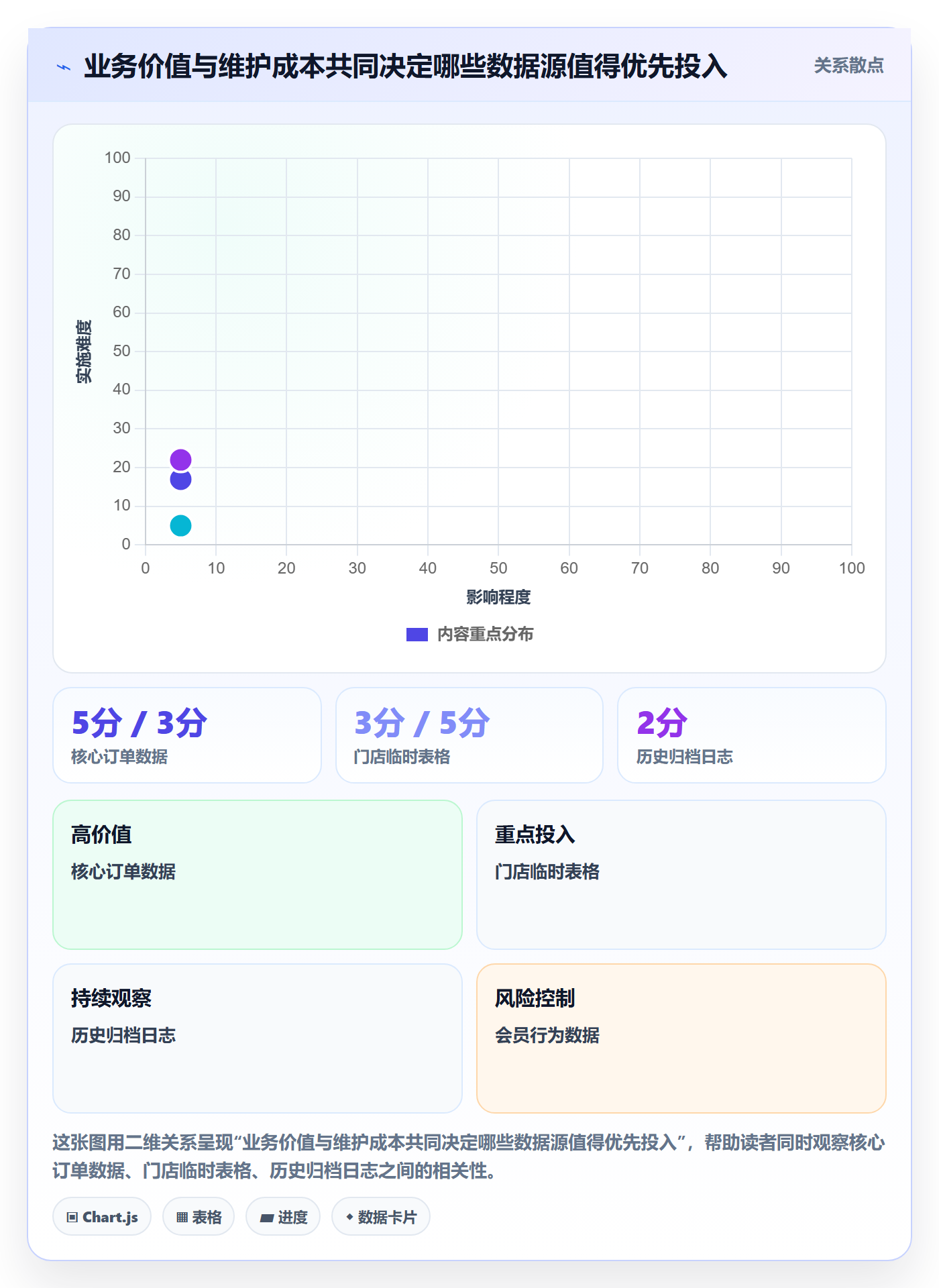 bi 平台管理要点：数据接入的增长策略如何设计