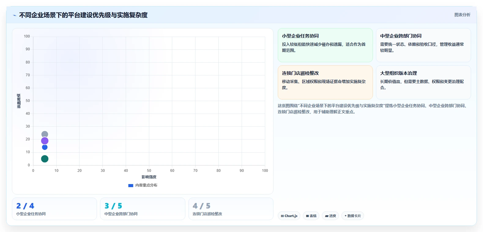 运营管理平台能力清单：标准化管理需要覆盖哪些任务协同事项