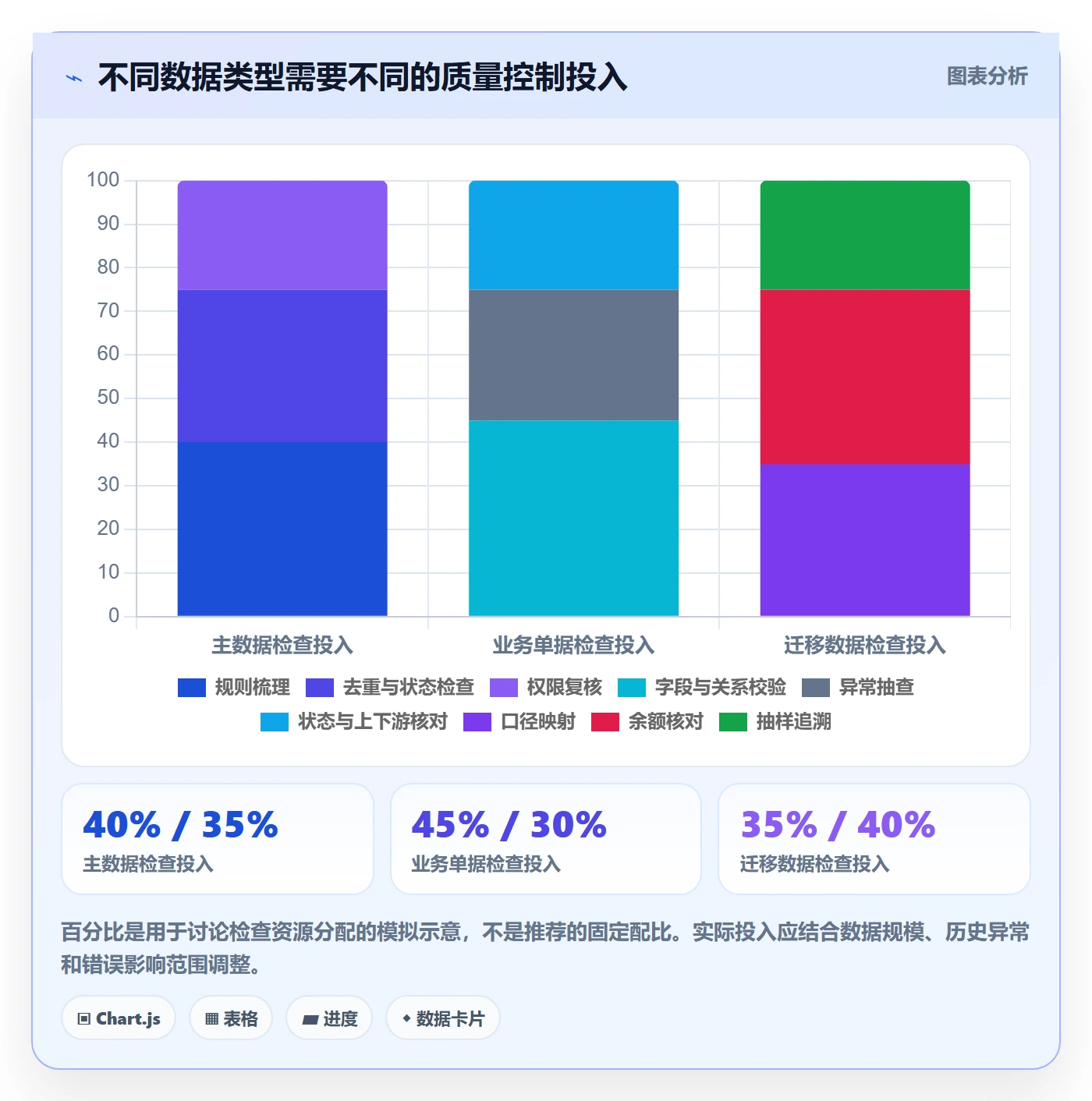 erp数据录入优化清单：质量检查与数据复盘的关键动作