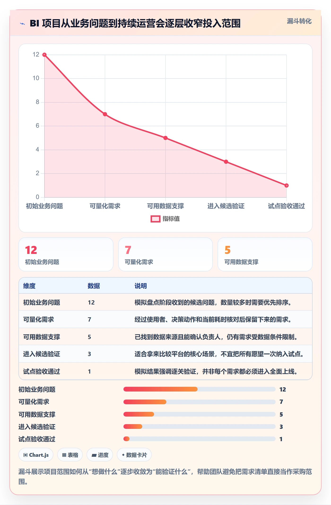 bi 平台建设路线：从选型成本到新手避坑分几步