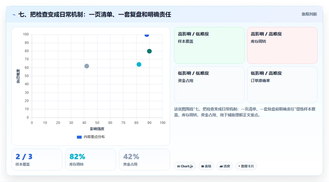 七、把检查变成日常机制：一页清单、一套复盘和明确责任