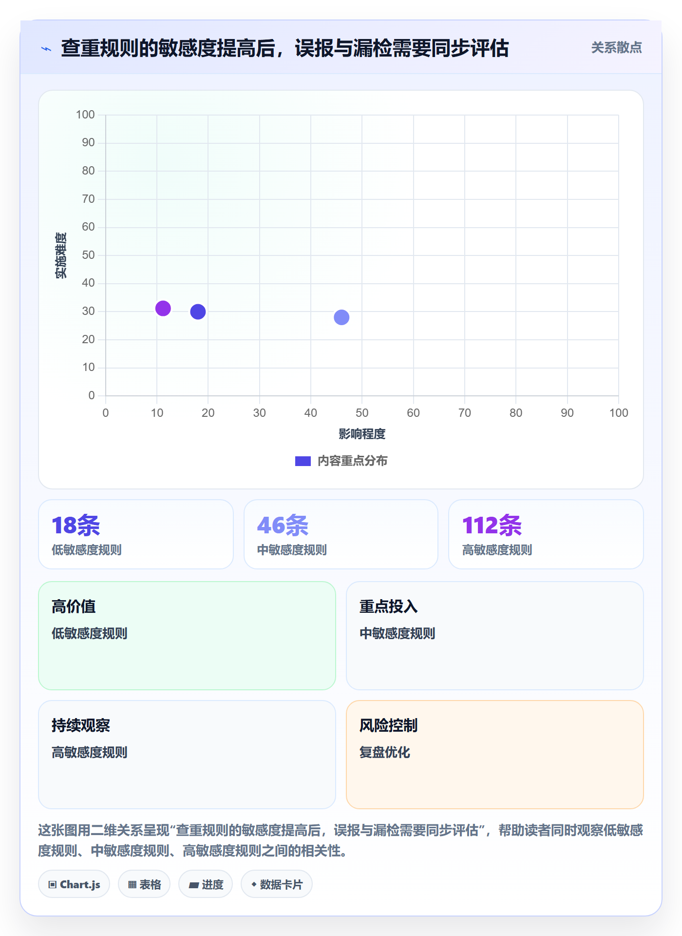erp数据录入实用方法：围绕数据去重建立成本控制