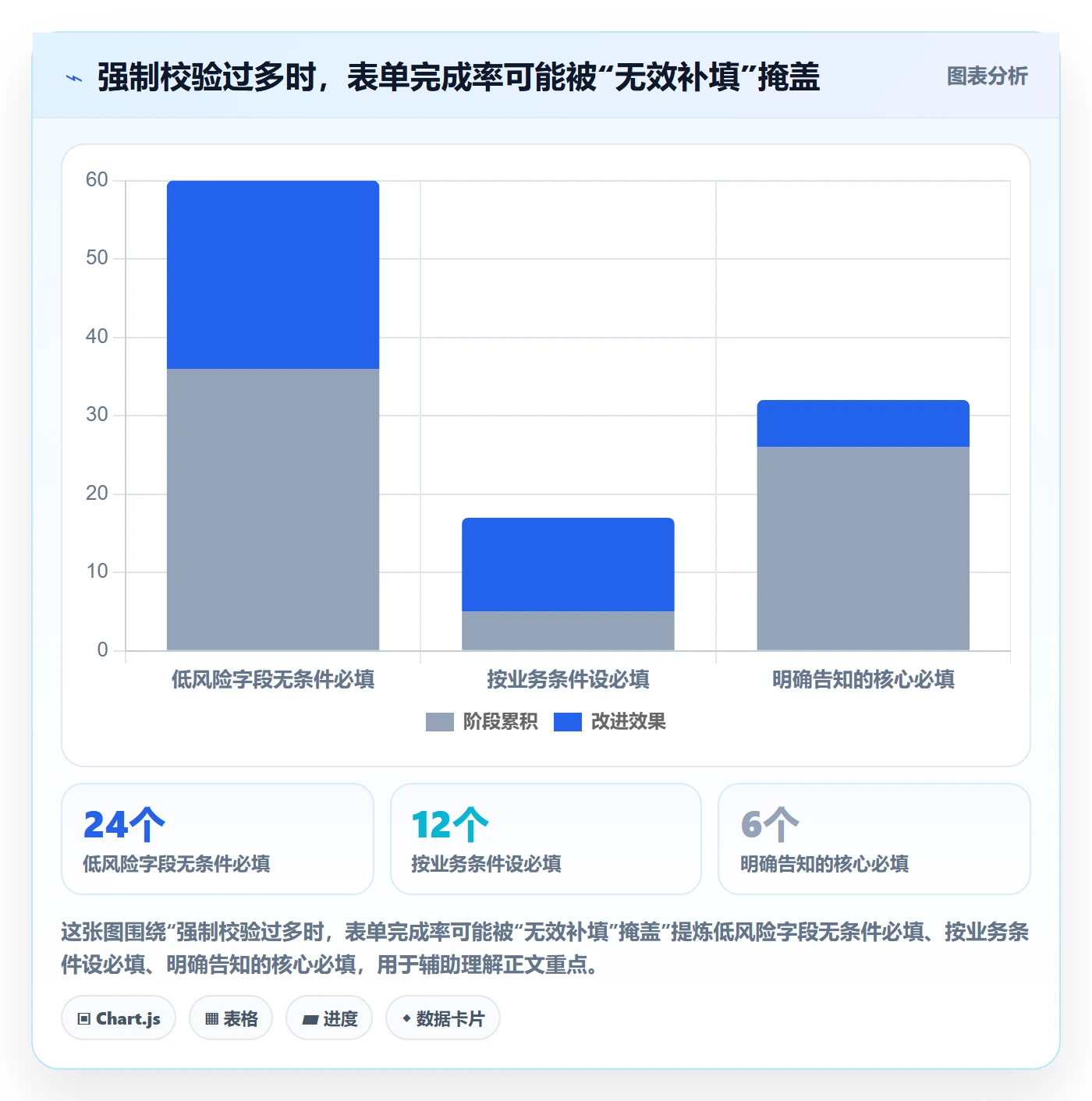 erp数据录入优化清单：字段校验与流程设计的关键动作