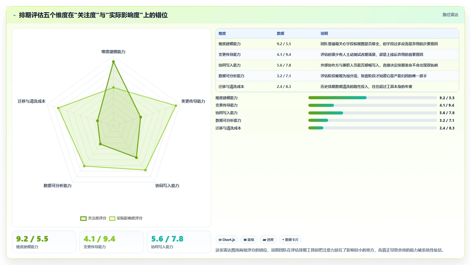 运营工具选择标准：内容排期维度如何评估常见误区