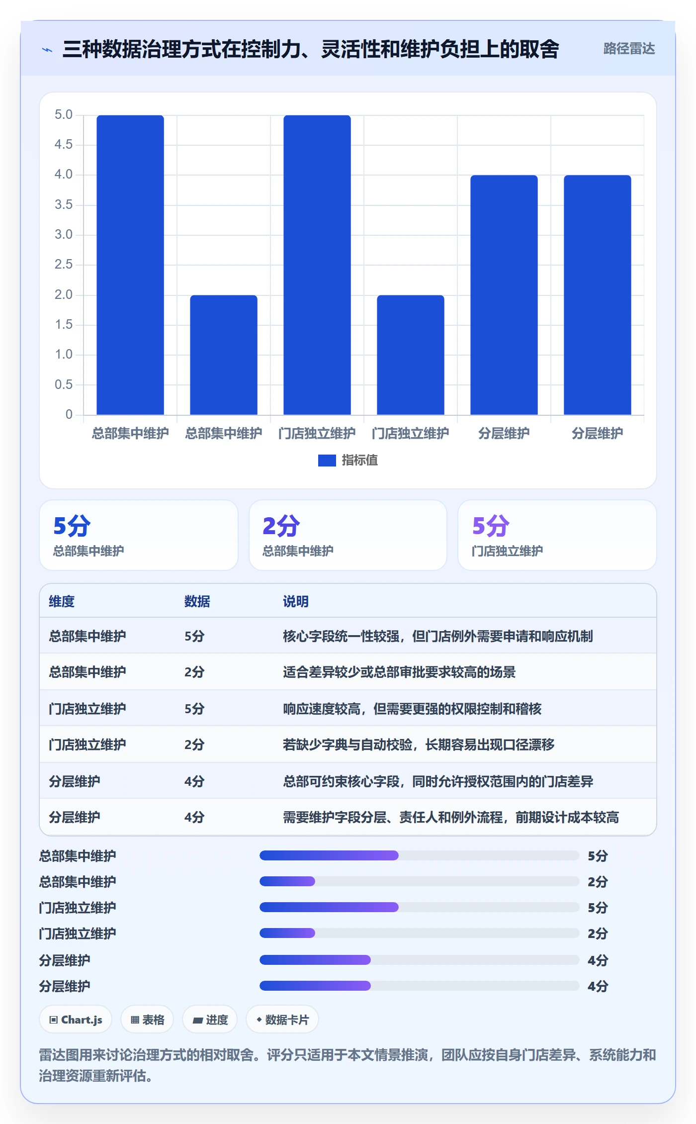 erp数据录入多店经营：字段校验从哪里开始