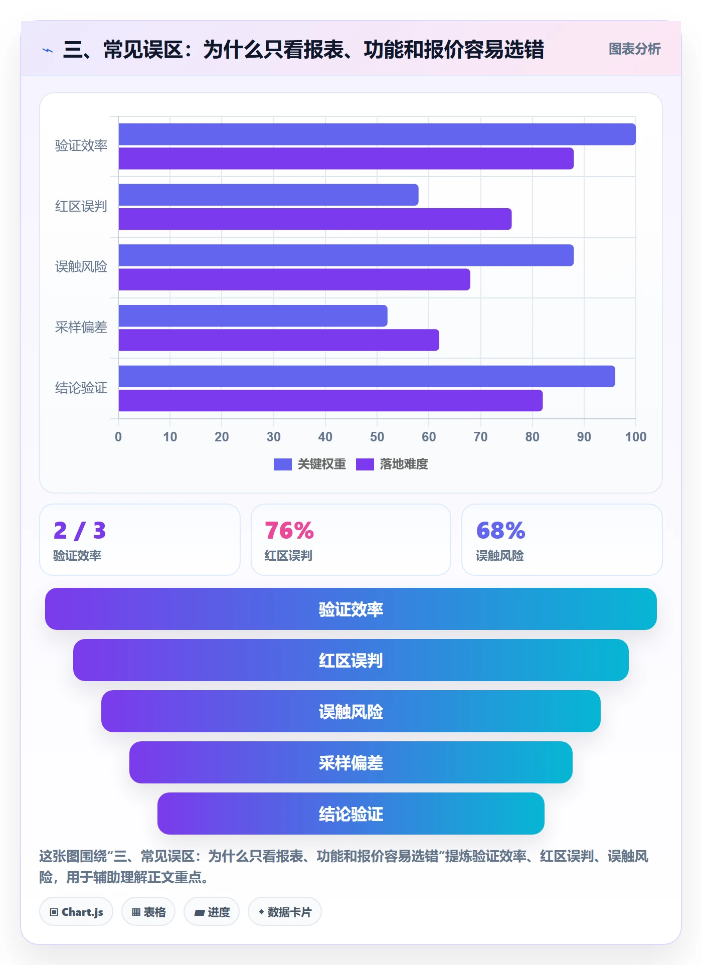 三、常见误区：为什么只看报表、功能和报价容易选错