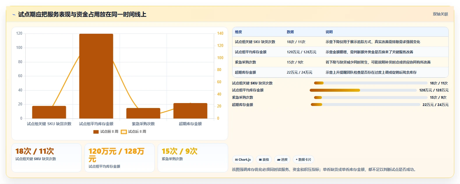 想做好仓库安全库存管理，先掌握落地案例中的动态调整