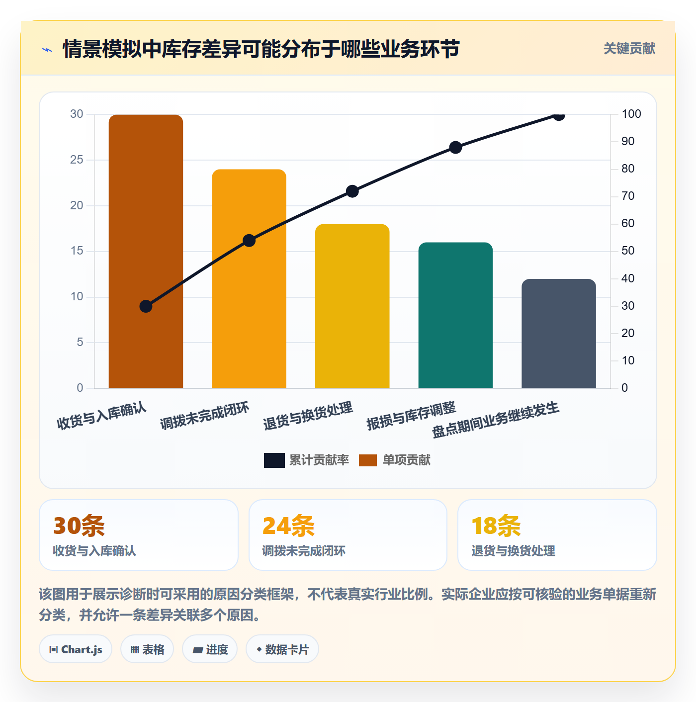 库存管理系统升级方案：用多店经营改善盘点管理