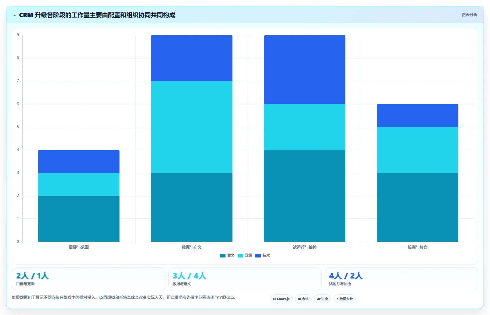 电商crm系统升级方案：用日常管理改善私域触达