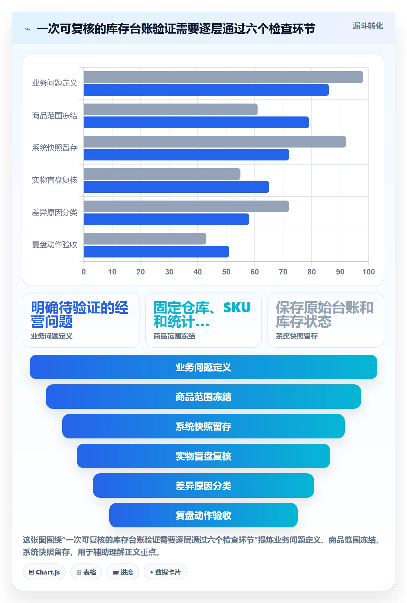 库存管理系统实战复盘：从库存台账验证中小商家效果
