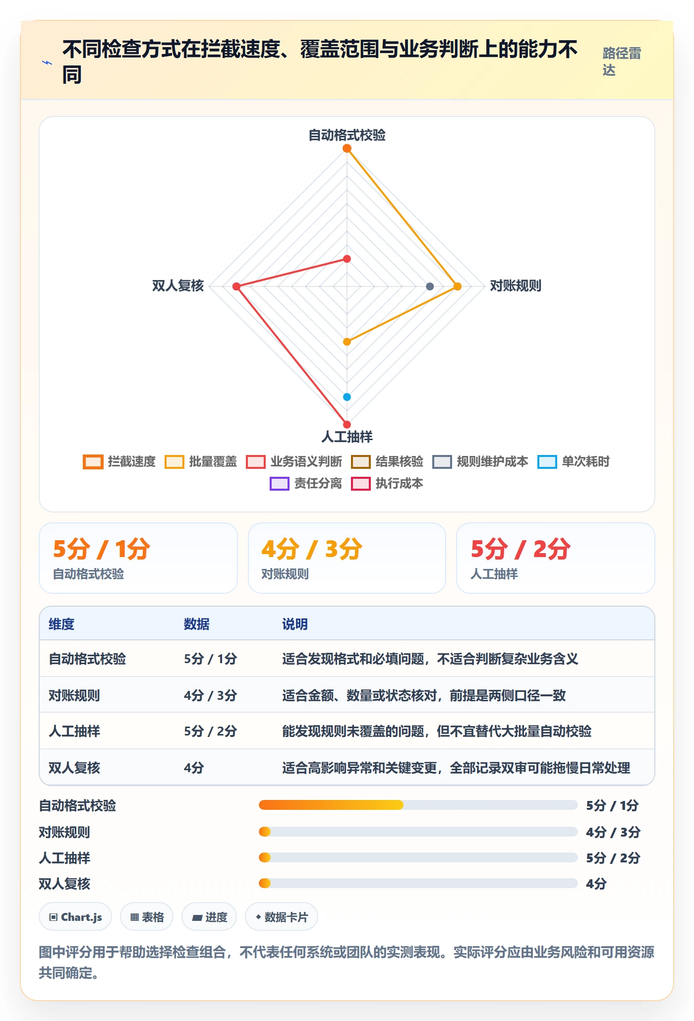 erp数据录入工作指南：用多店经营解决质量检查问题