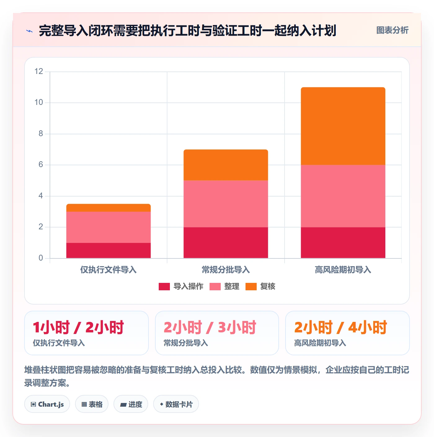 erp数据录入基础课：批量导入相关的落地案例一次讲透