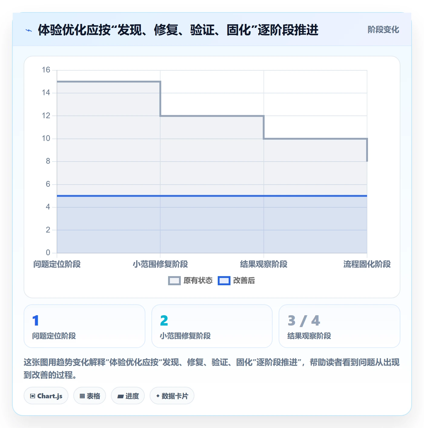 店铺运营管理核心功能全解析：重点看懂客户体验