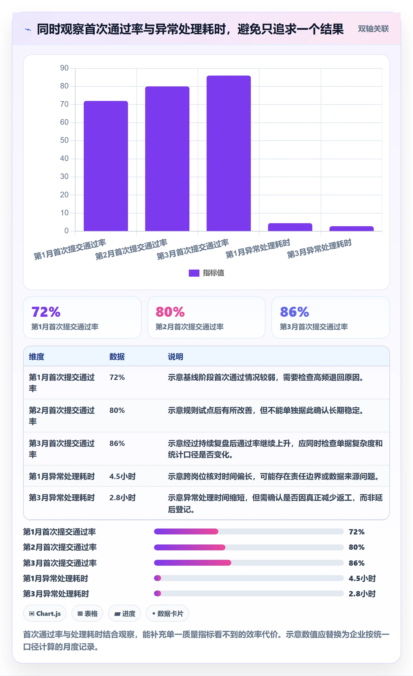 erp数据录入实用方法：围绕单据规范建立精细化运营
