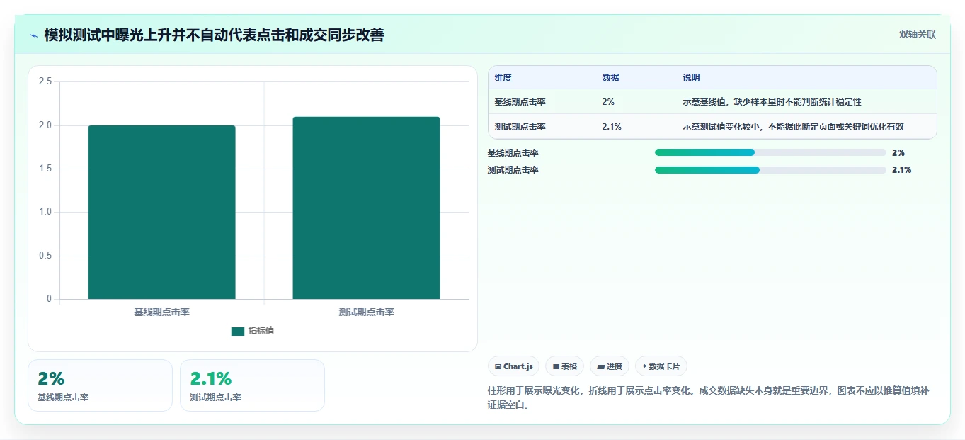 拼多多数据分析工具免费工作指南：用落地案例解决关键词趋势问题