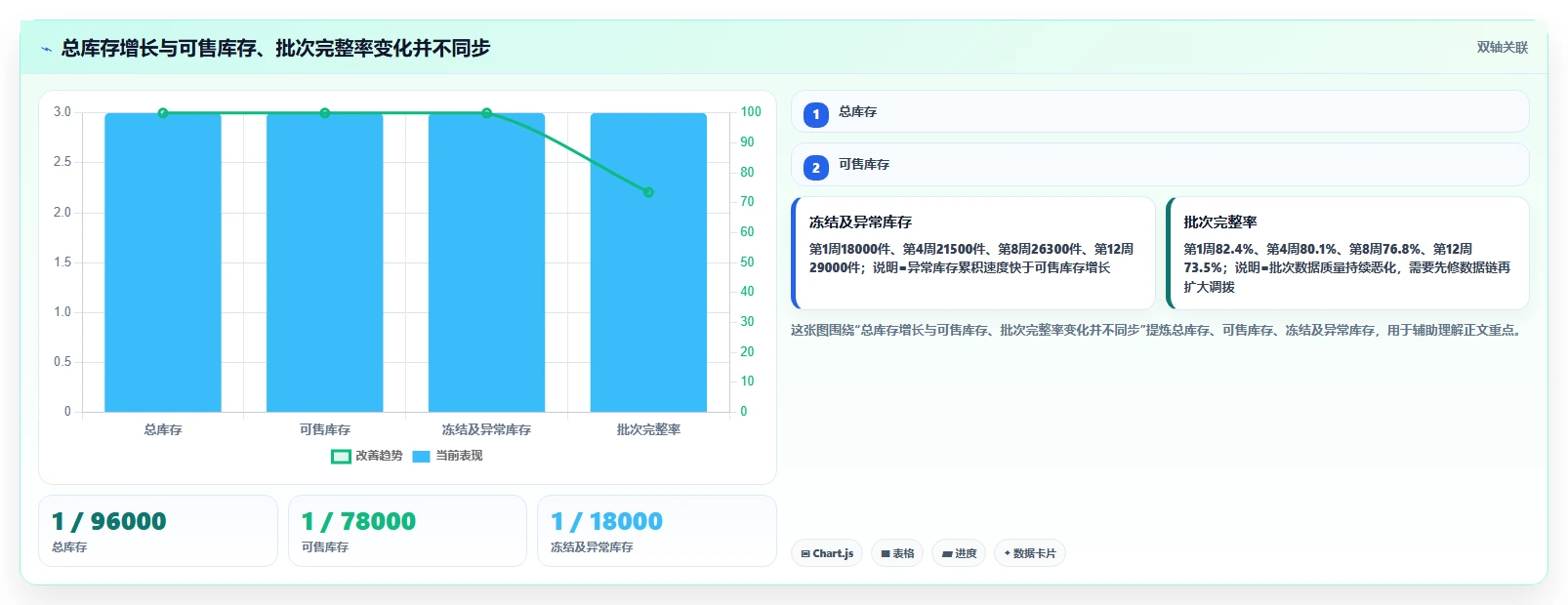 电商仓储管理：仓库新手从数据到行动：用多仓调拨实现规范批次追踪