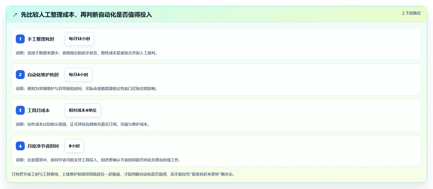 如何运营好一个店铺进阶课:围绕数据复盘完善新手避坑