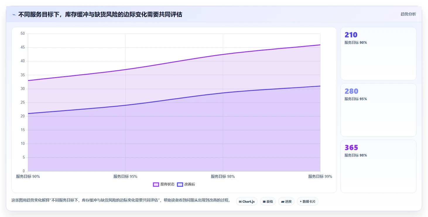 仓库安全库存管理实施路径：需求波动如何完成成本控制