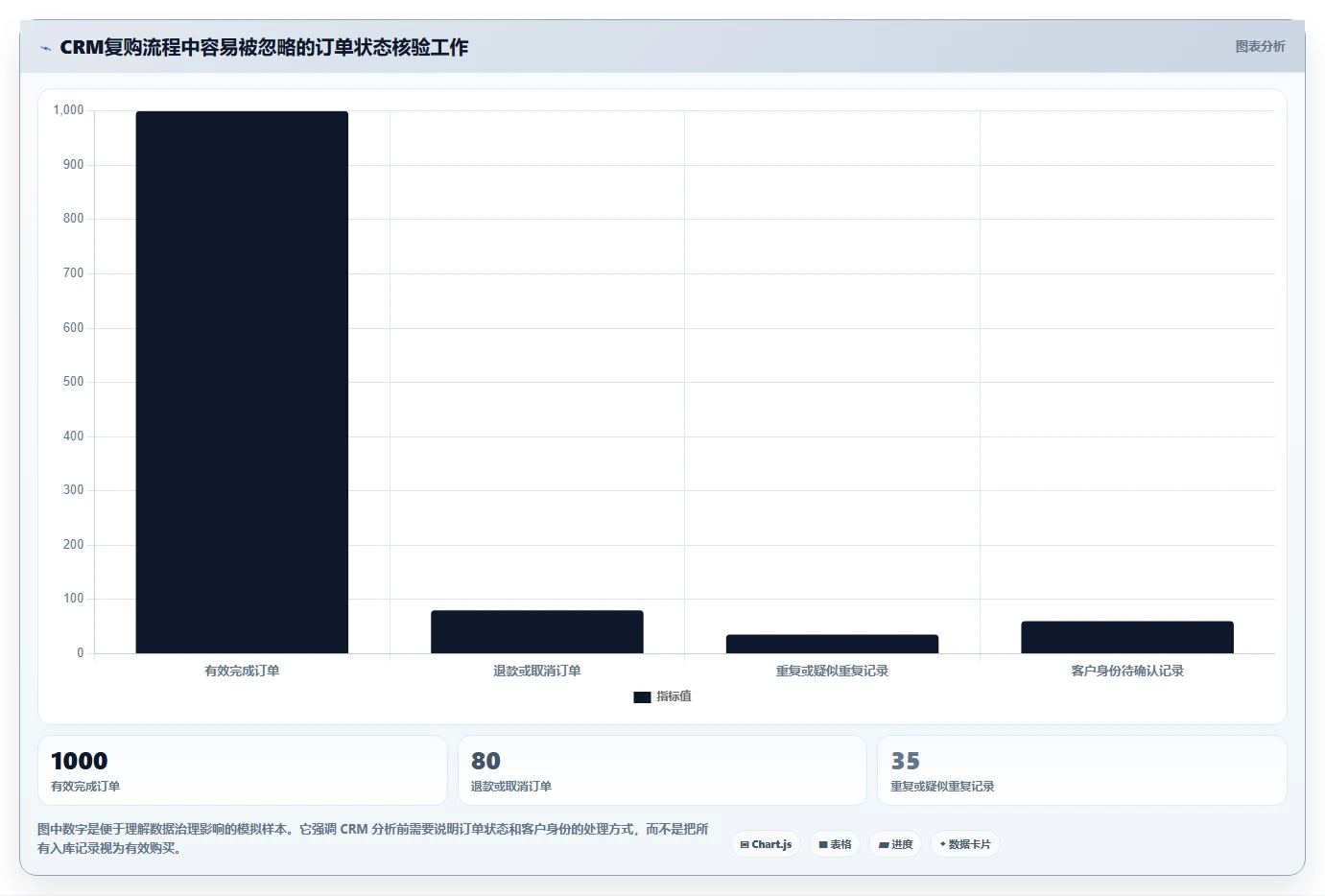 电商crm系统管理要点：复购提升的新手避坑如何设计