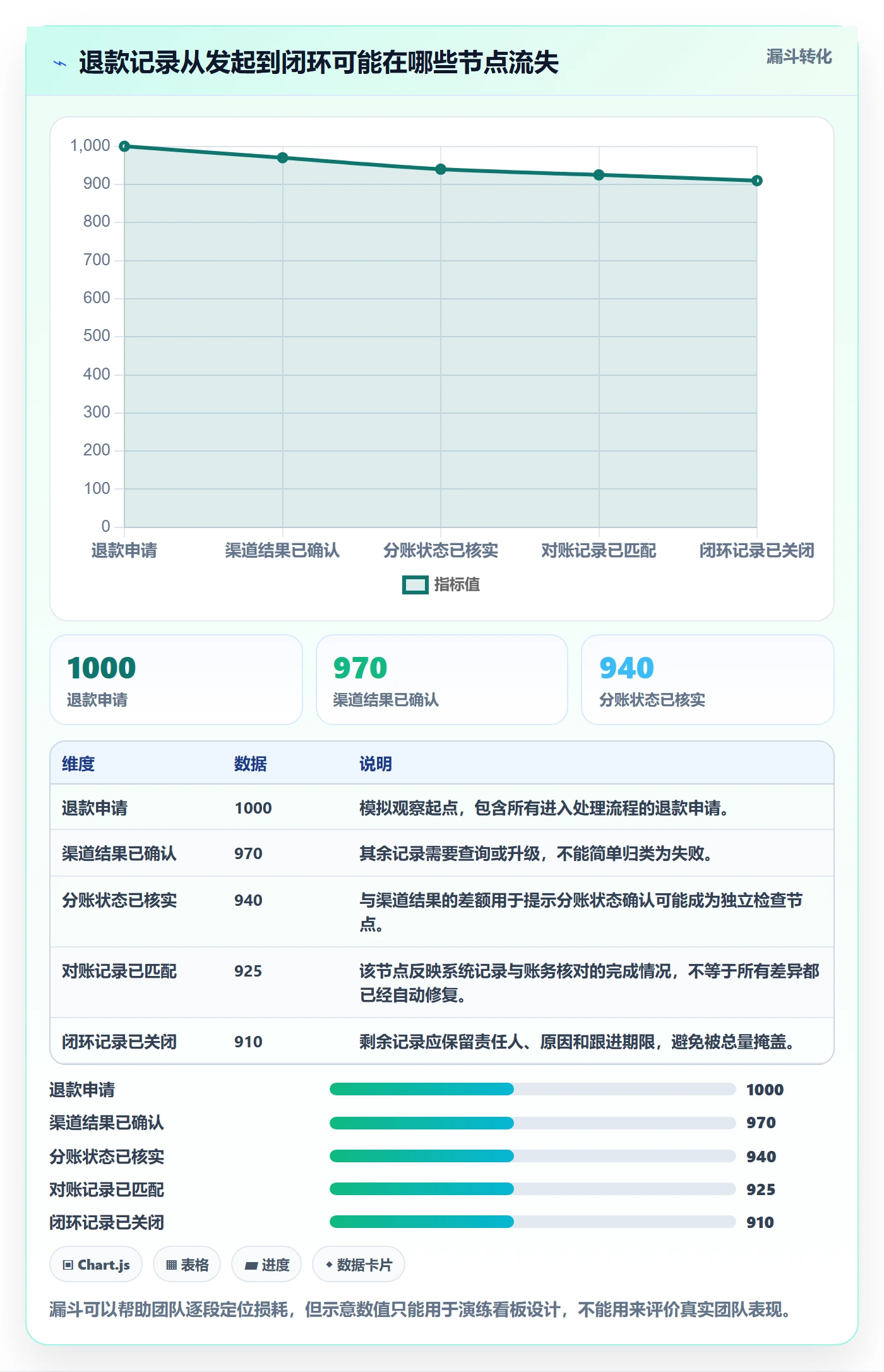 分账系统落地清单：退款处理相关的日常管理事项