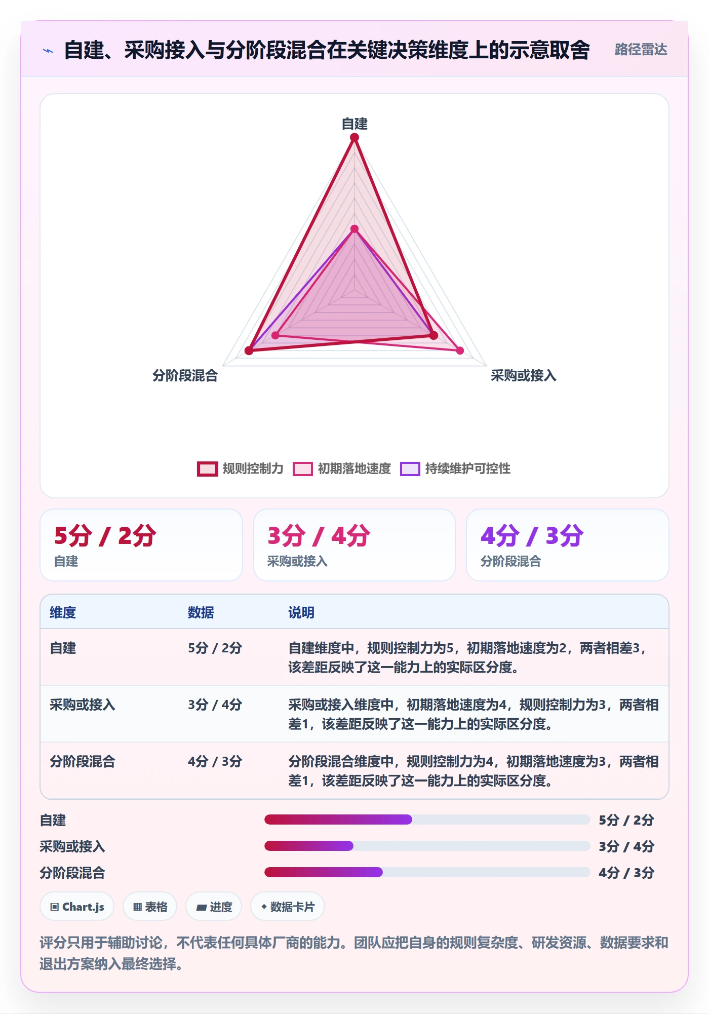 分账系统方案设计：分账规则场景的核心功能怎么做