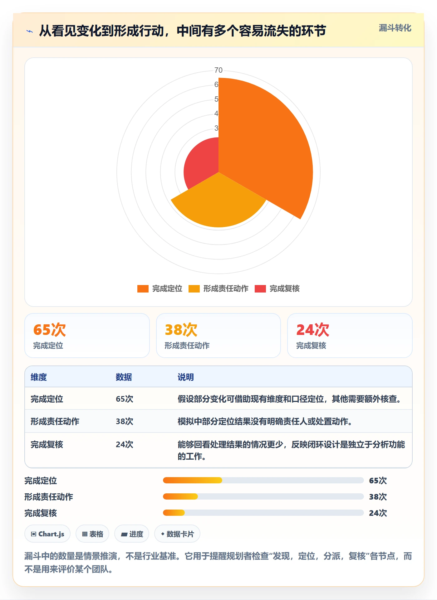 bi 平台规划方法：仪表盘与进阶玩法如何衔接