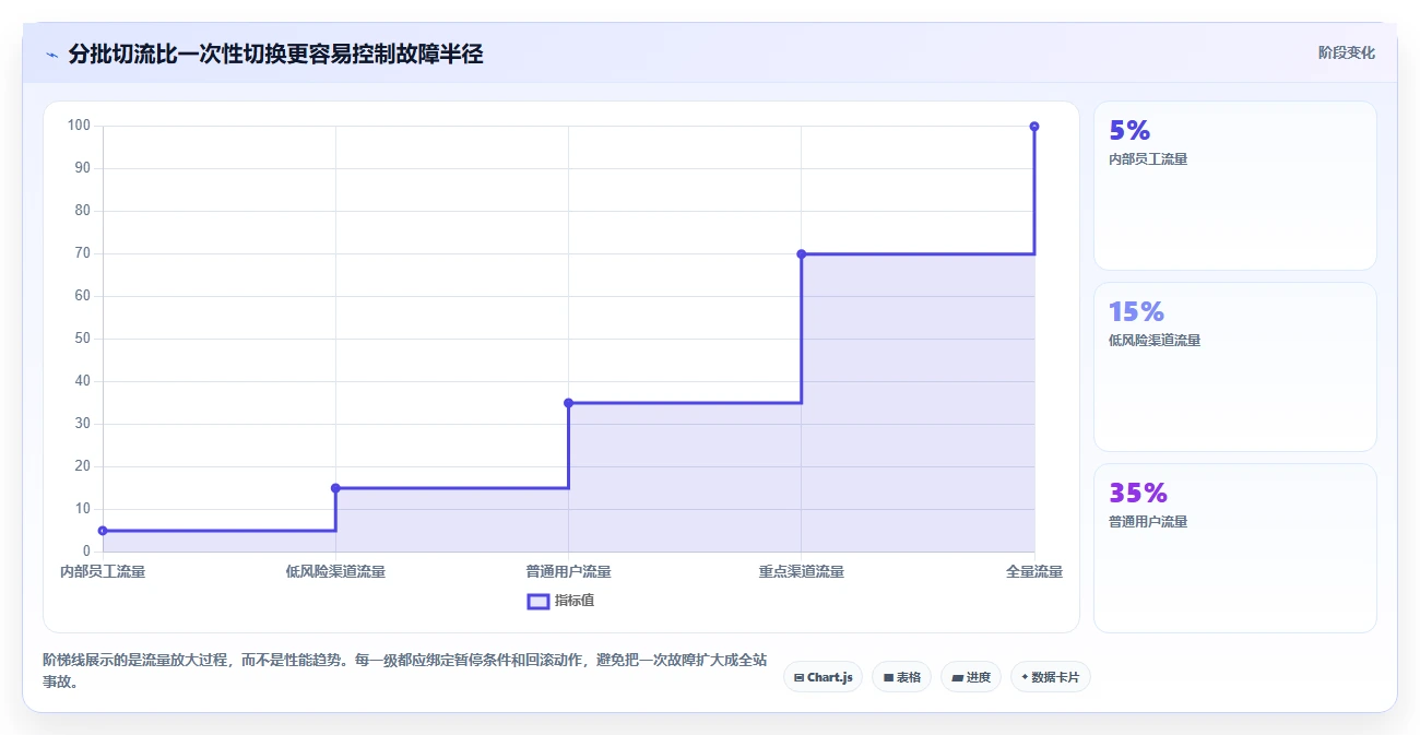 电商系统开发:技术负责人年度版路线:技术选型从准备、执行到复盘