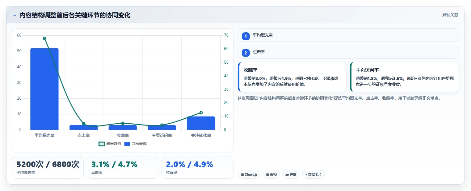 小红书数据分析：小红书新手常见误区：增长规划为什么总遇到账号增长慢