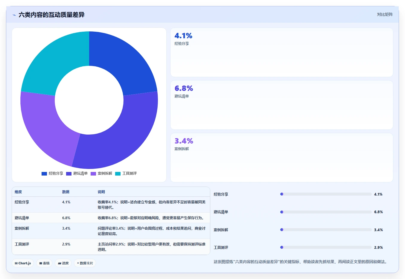 小红书数据分析：增长负责人数据视角：用竞品追踪验证提升内容命中率