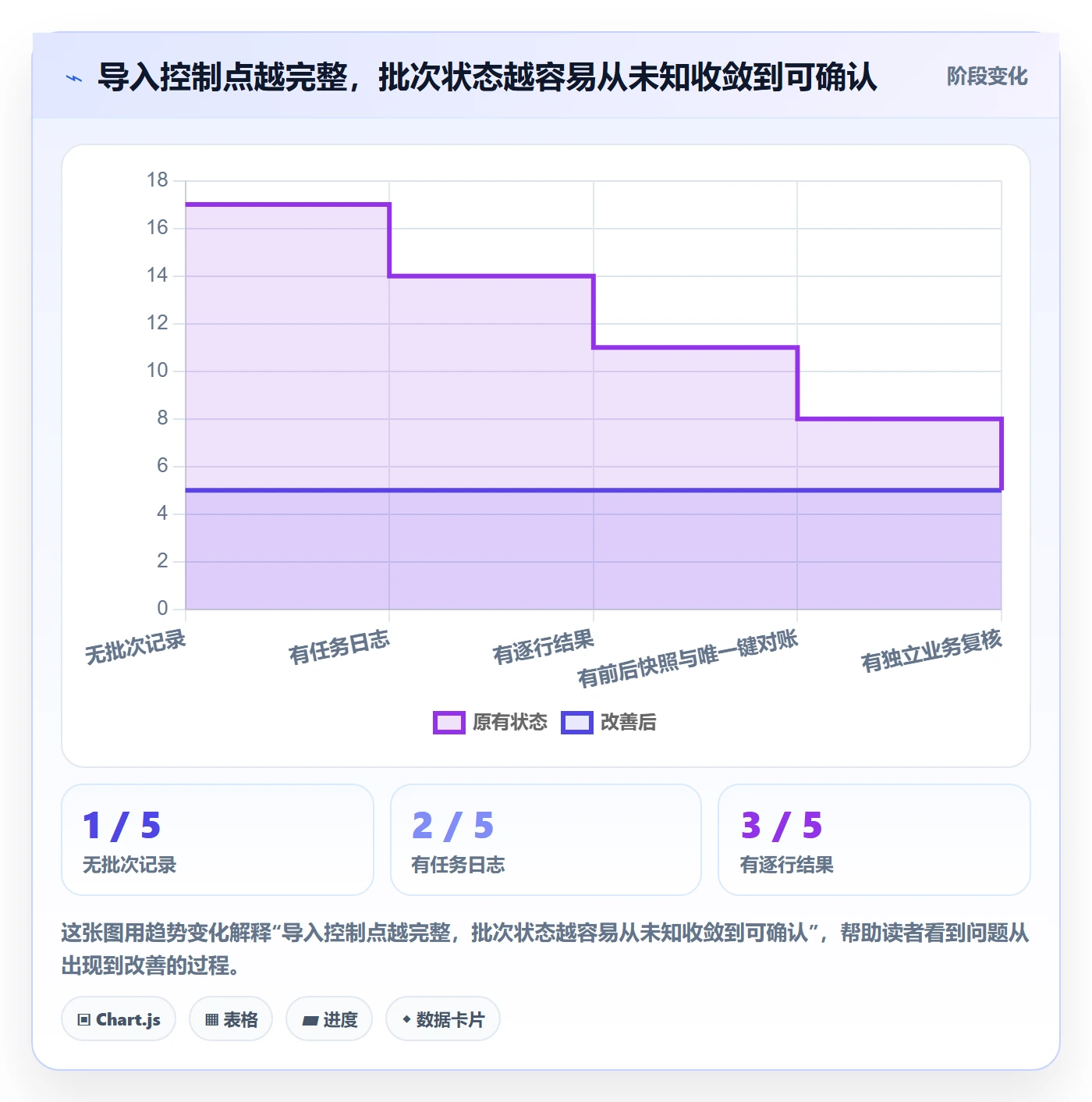 erp数据录入场景解析：批量导入中的风险排查怎么处理