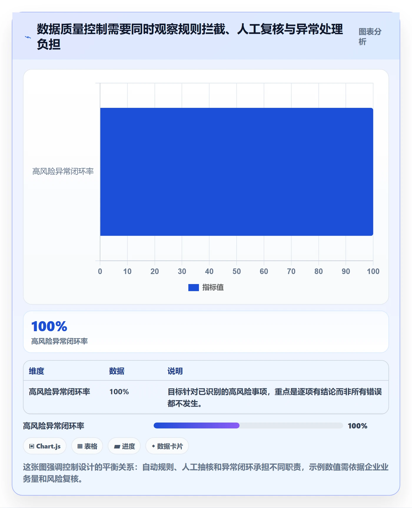 erp数据录入进阶课：围绕质量检查完善成本控制