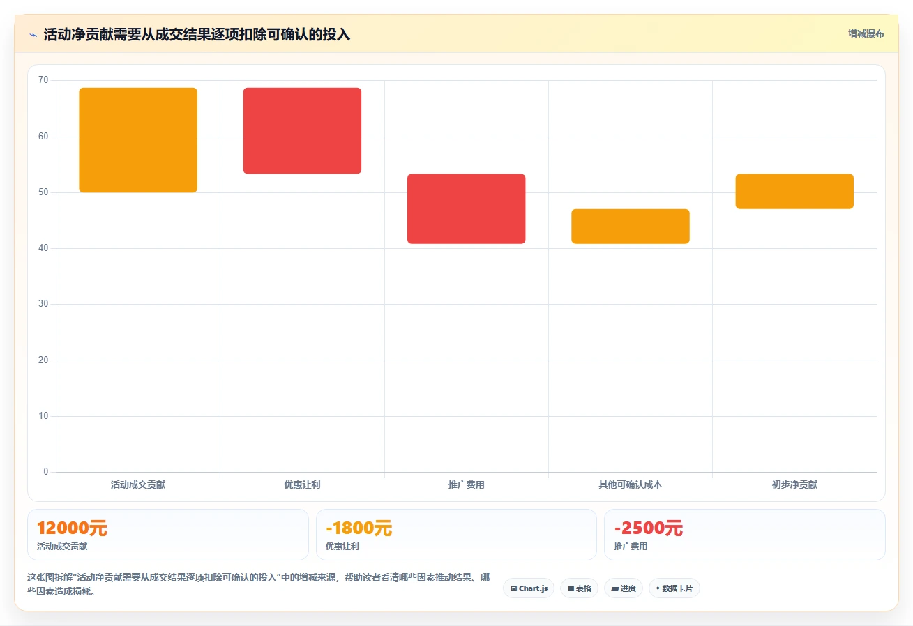 拼多多数据分析工具免费建设路线：从活动表现到选型方法分几步