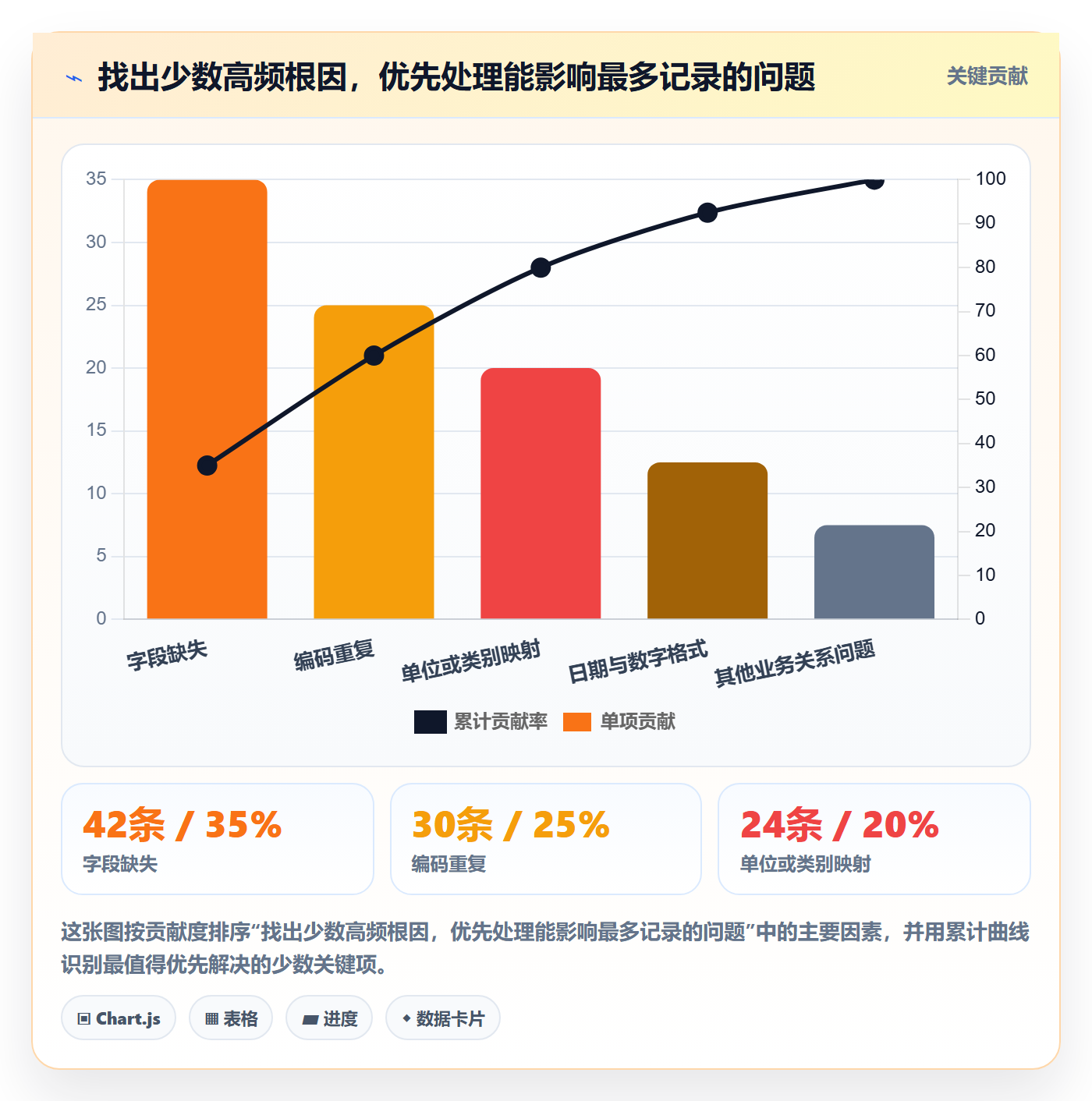 erp数据录入怎么管？以质量检查为核心的进阶玩法方案