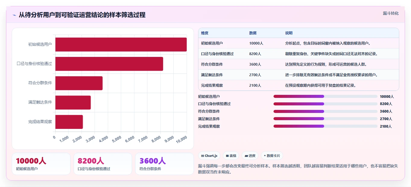 电商数据运营避坑指南：用户洞察环节的精细化运营要注意什么