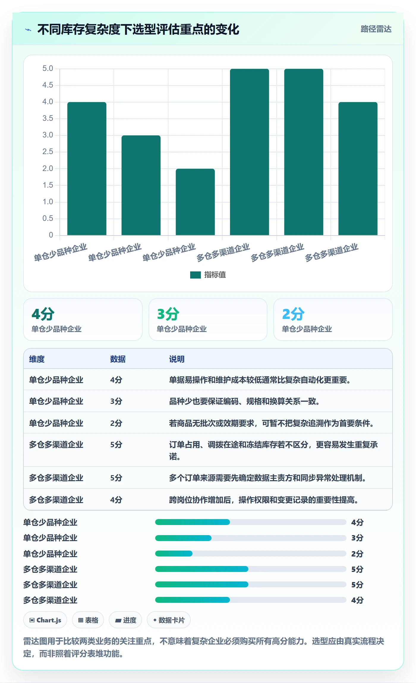库存管理系统怎么用？系统选型场景下的系统搭建拆解