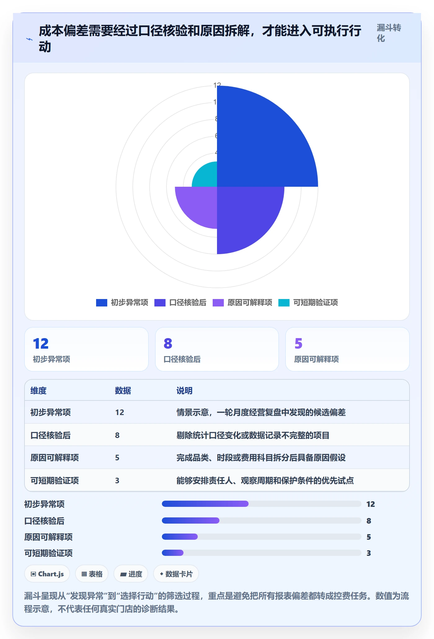 店铺运营管理问题诊断：经营目标如何用成本控制改进