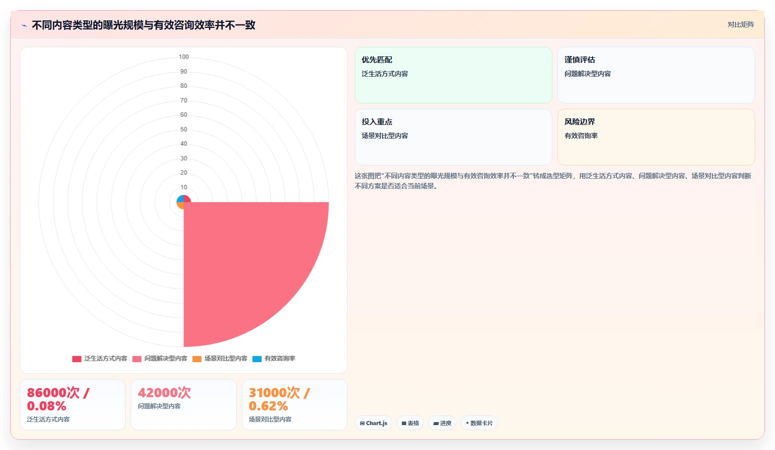 小红书数据分析：市场经理标准化教程：用内容转化复制找到有效选题