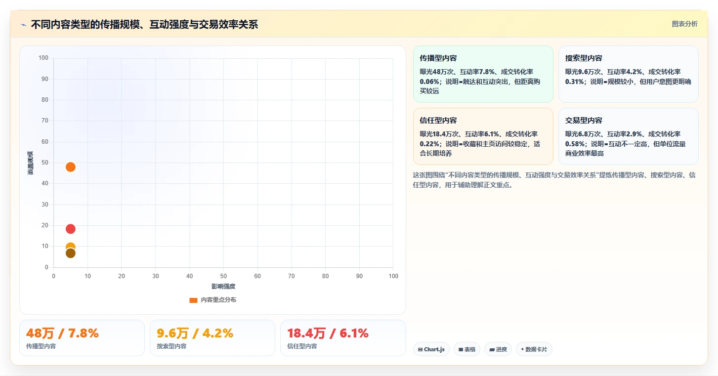 小红书数据分析：市场经理实战复盘：爆文复盘中数据不会看的定位步骤