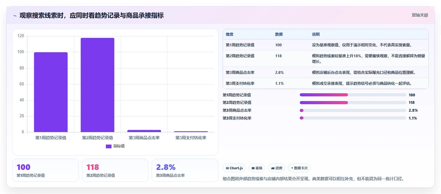 拼多多数据分析工具免费操作手册：关键词趋势对应的进阶玩法步骤
