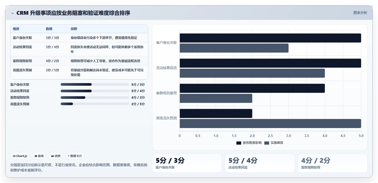电商crm系统升级方案：用数据复盘改善复购提升