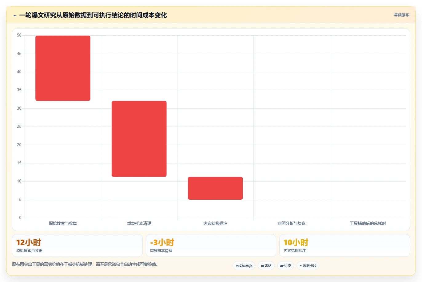 小红书数据分析：品牌商家选型思路：账号冷启动应重点评估爆文拆解
