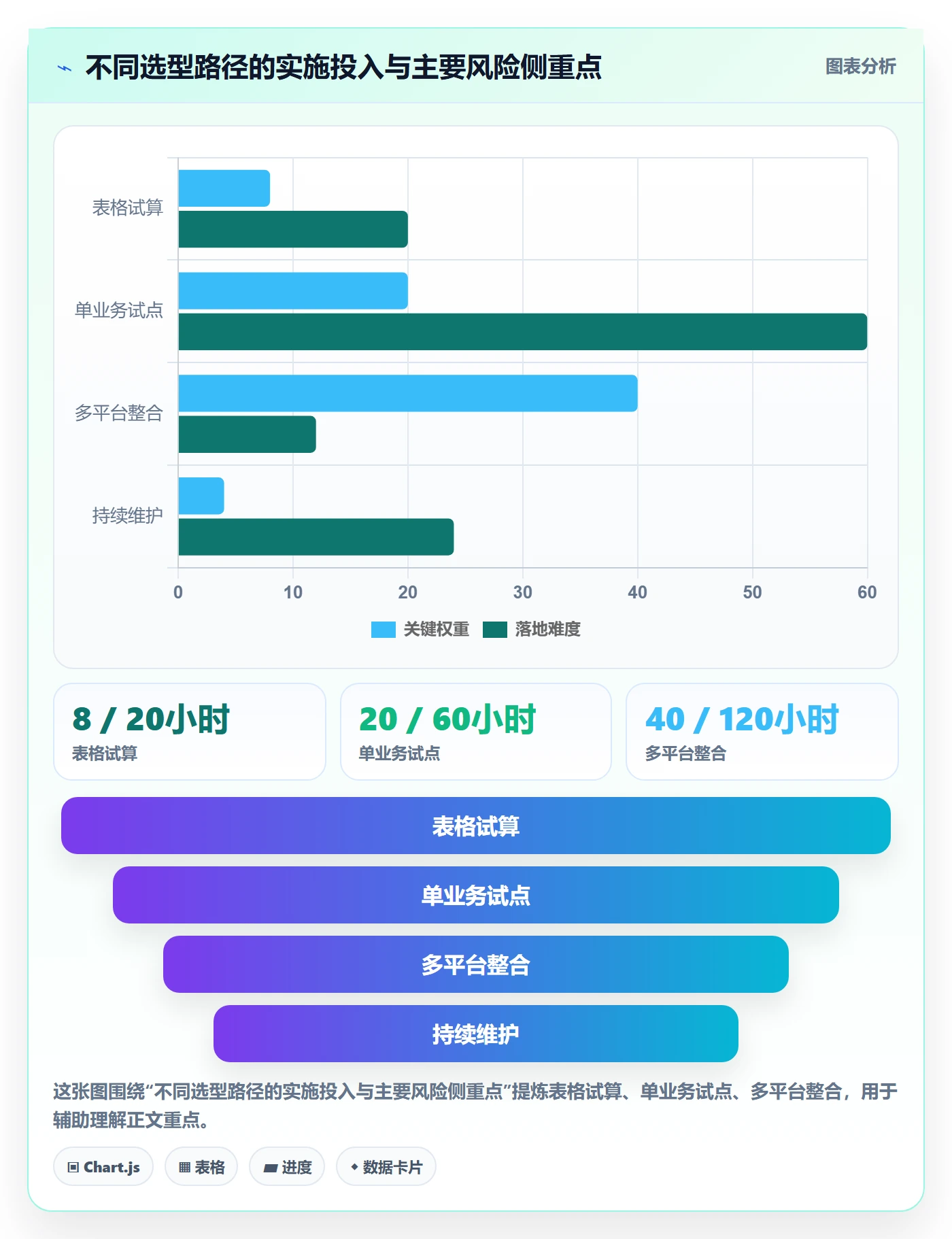 店铺运营管理选型方法：利润核算从哪里开始