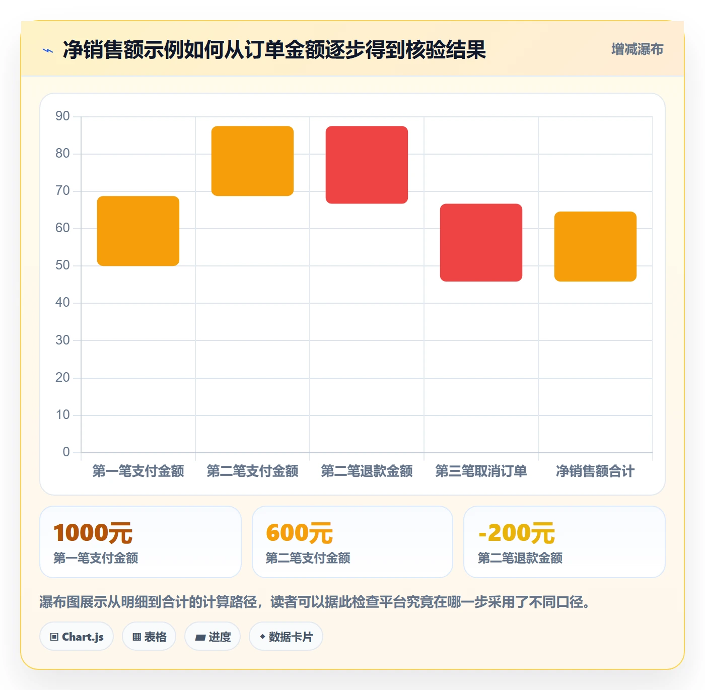bi 平台避坑指南：指标建模环节的工具对比要注意什么