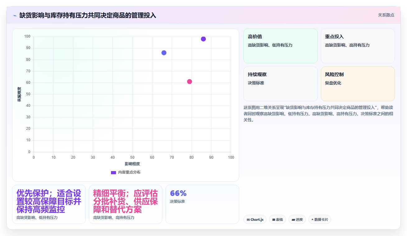 仓库安全库存管理旺季准备：分级预警从哪里开始