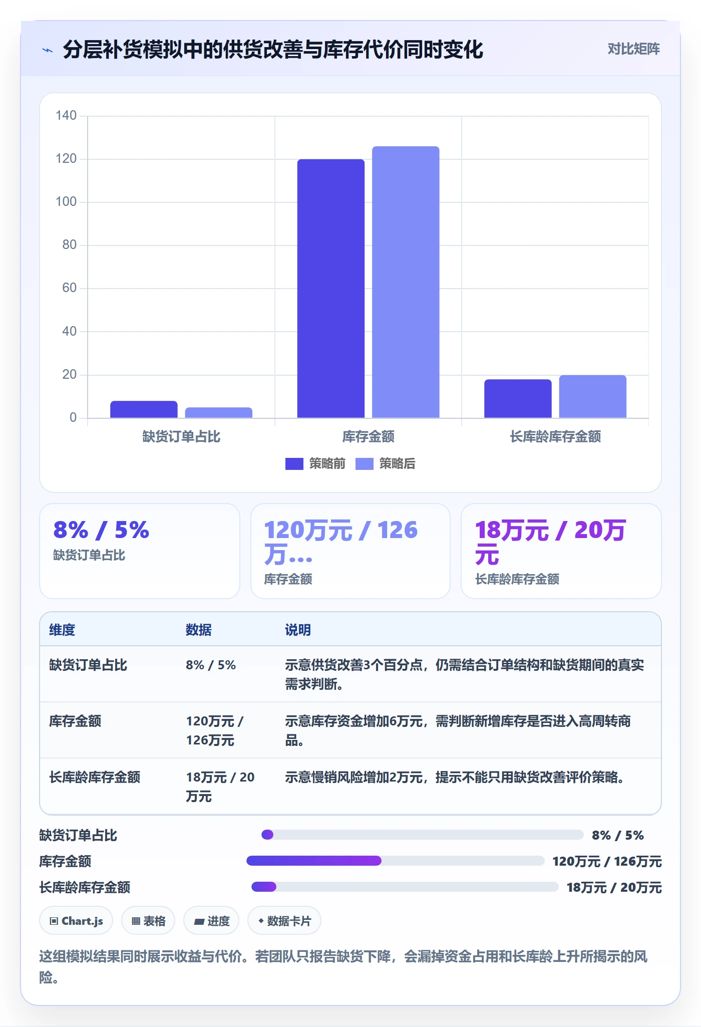 库存管理系统使用技巧：补货预警对应的增长策略方法