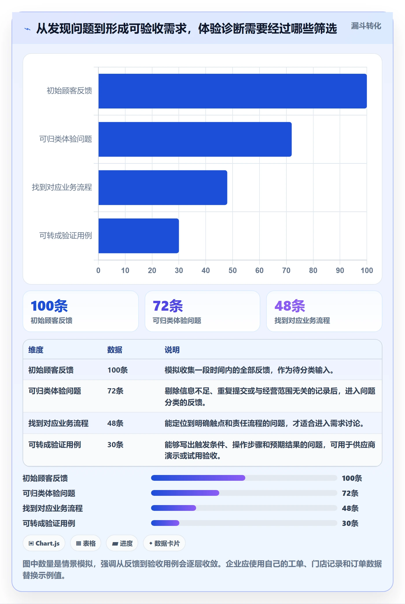 店铺运营管理能力清单：选型方法需要覆盖哪些客户体验事项